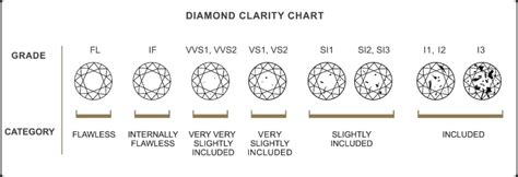 Diamond Clarity * Diamond Exchange Houston * Clarity of a Diamond