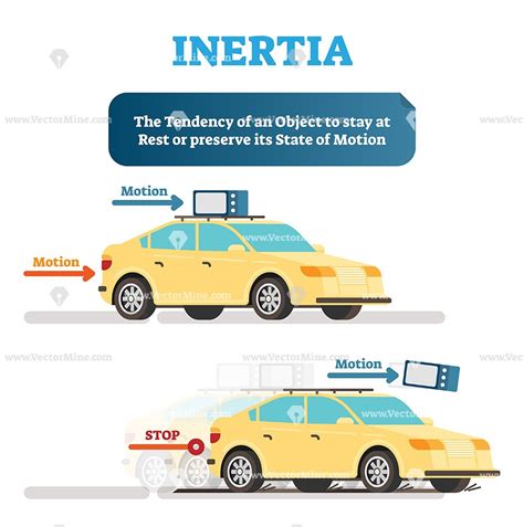 Inertia physics demonstration example with objects and movement, vector ...