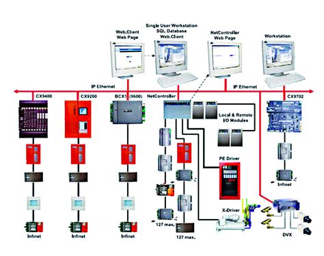 Automatic Control System