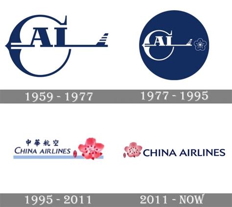 China Airlines logo and symbol, meaning, history, PNG