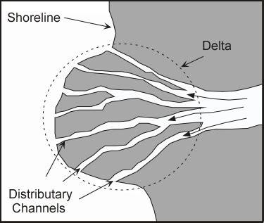 river delta diagram - Google Search