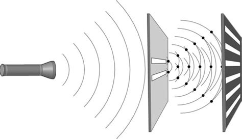 String Theory: The de Broglie Hypothesis - dummies