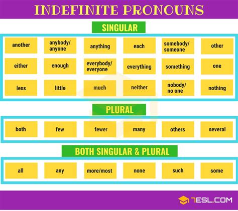 A Guide to Mastering English Pronouns with Helpful Pronoun Examples ...