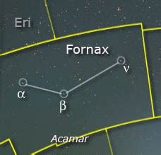 Star Constellation Facts: Fornax