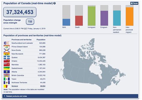 Over the past year, Nunavut grew by nearly 1,000 people, StatCan says | Nunatsiaq News