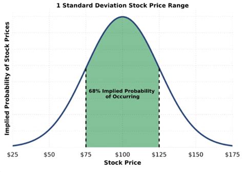 Implied Volatility Explained (The ULTIMATE Guide) - projectfinance