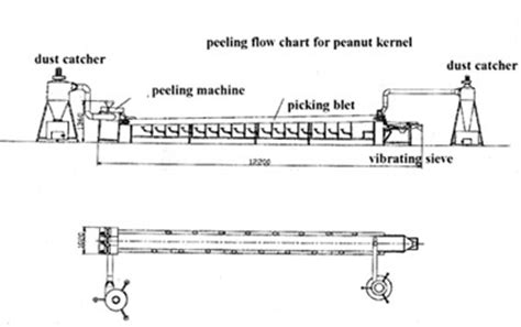 Supply Peanut Peeling Machine/Machinery,Peanut Peelers,Peanut Kernel Peeler