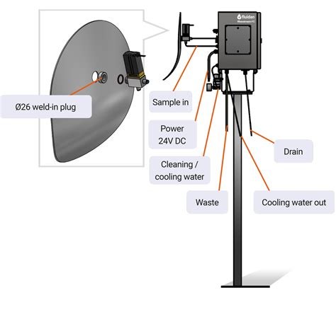 Getting Started With RheoStream®