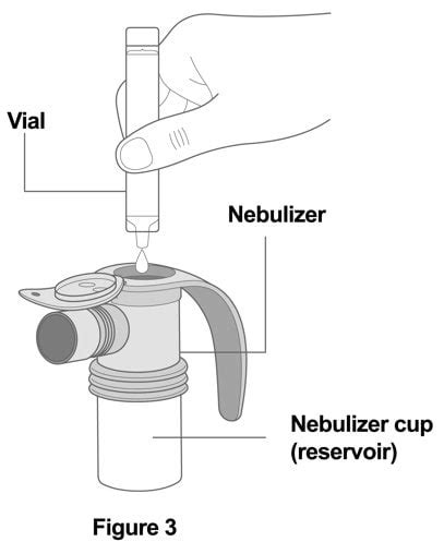 Yupelri Inhalation: Uses, Taking, Side Effects, Warnings - Medicine.com