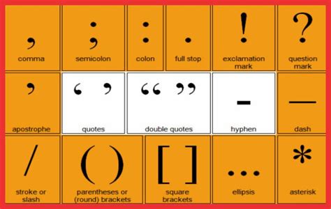 What are the Punctuation Marks in English Grammar? - Your Info Master