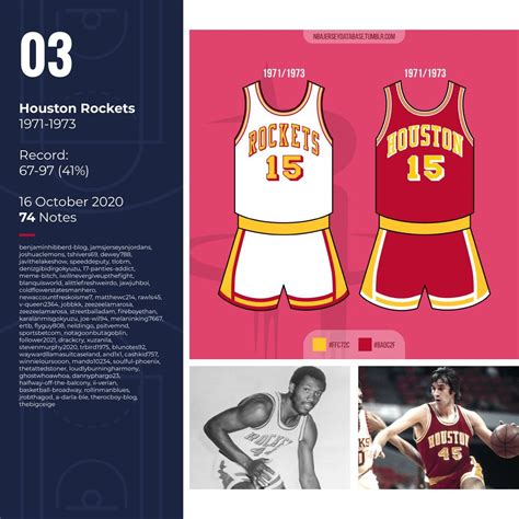 NBA Jersey Database