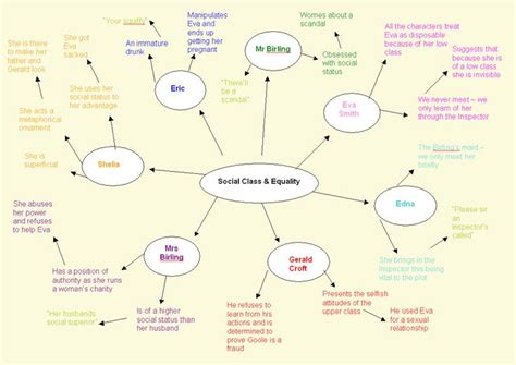 An Inspector Calls Themes Revision | Teaching Resources | Inspector calls, An inspector calls ...