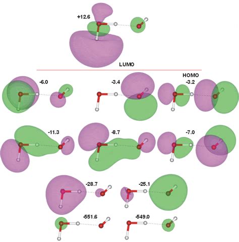 Molecular orbitals for the hydrated hydroxide ion