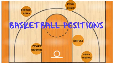 Basketball Positions: Key Roles and Responsibilities (explained) - sol ...