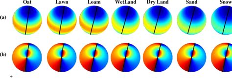 Different surface albedo sizes | Download Scientific Diagram