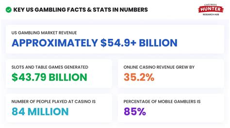 Gambling Statistics in the US 2024 - CasinosHunter Hub