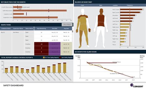 Safety Kpi Dashboard Excel Template Web A Key Performance Indicator (kpi) Dashboard Is A Single ...