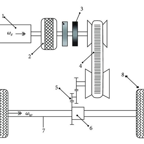 Schematic of CVT powertrain subsystems. | Download Scientific Diagram