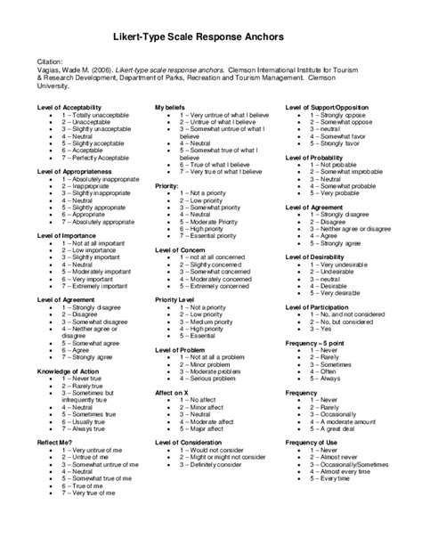 (PDF) Likert-Type Scale Response Anchors Level of Acceptability | Smitha Sarma Ranganathan ...