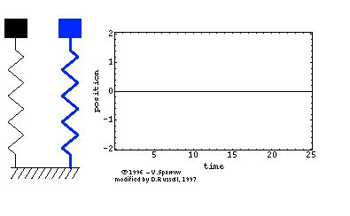 1-DOF Mass-Spring Systems with Damping