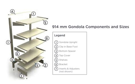 Gondola Components & Sizes » Mr Shelf - Shelving & Racking