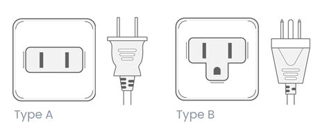 Japan Power Adapter - Electrical Outlets & Plugs | World-Power-Plugs.com