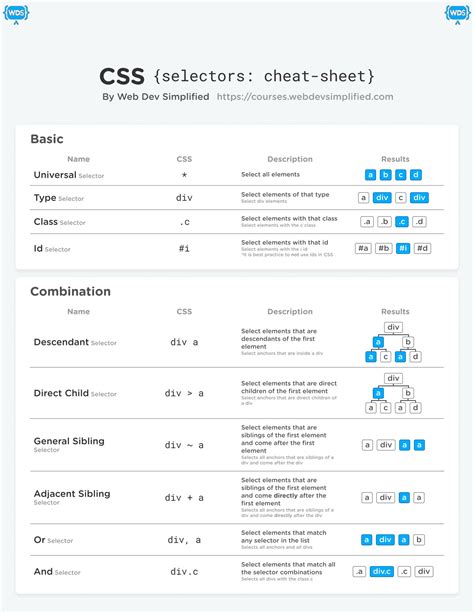 SOLUTION: Css selector cheat sheet light - Studypool