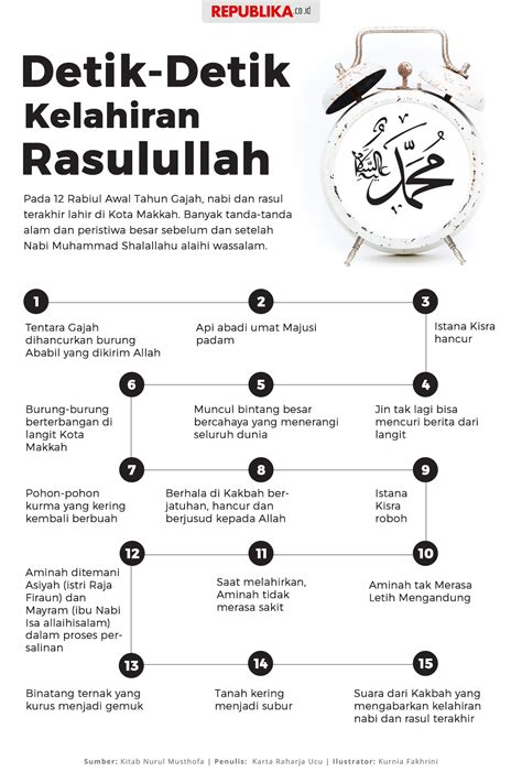 Kelahiran Nabi Muhammad – newstempo