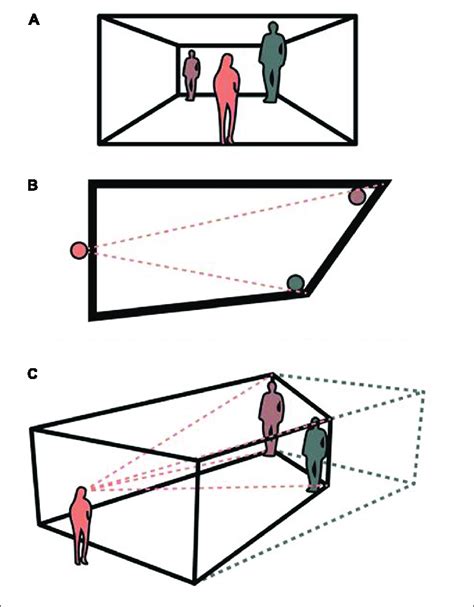 | A sketch of the Ames Room. (A) Displays what the perceiver encounters ...