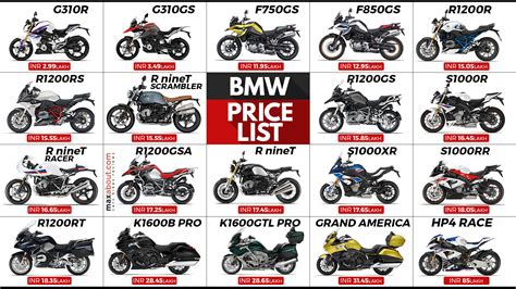 BMW-Motorrad Price List in India (Full Lineup)