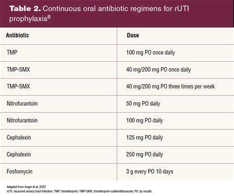 When urinary tract infections keep coming back - Women's Healthcare