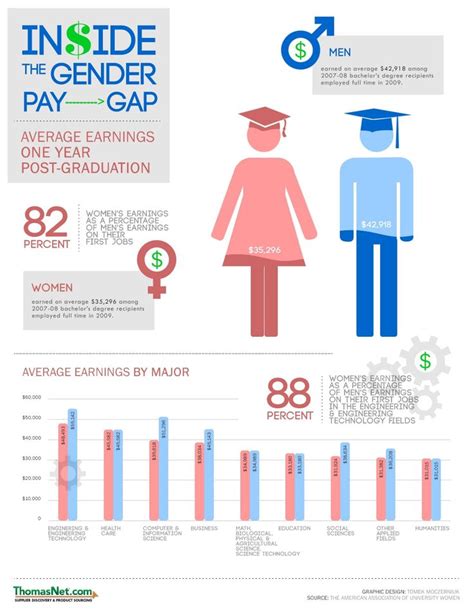 With persistence we will eventually succeed in decreasing the gender ...