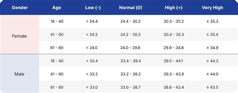 Skeletal muscle mass (%) – DoFasting