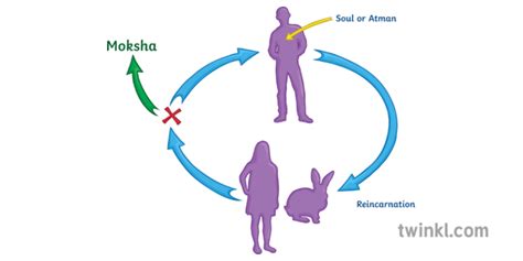 What is Hinduism? - Answered - Twinkl Teaching Wiki - Twinkl