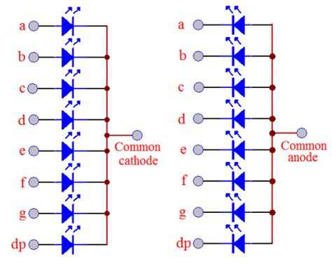 seven segment displays