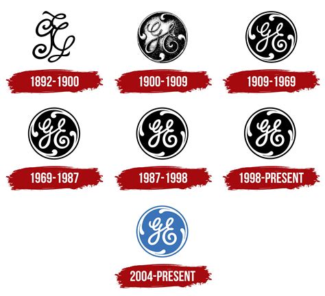 GE Logo, symbol, meaning, history, PNG, brand