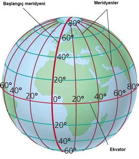 paralel ve meridyen nedir - Eodev.com