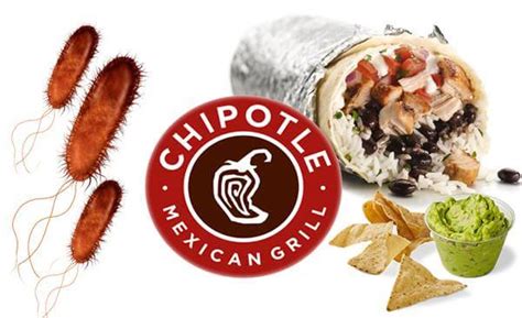 Chipotle hit with new outbreak of E. Coli - Private Lab Results