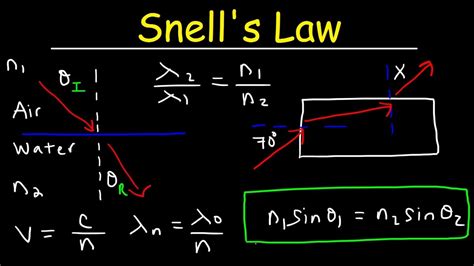 Snell S Law Practice Problems Worksheet With Answers - kidsworksheetfun