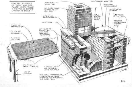 Diy Brick Grill And Smoker - Jas fur Kid