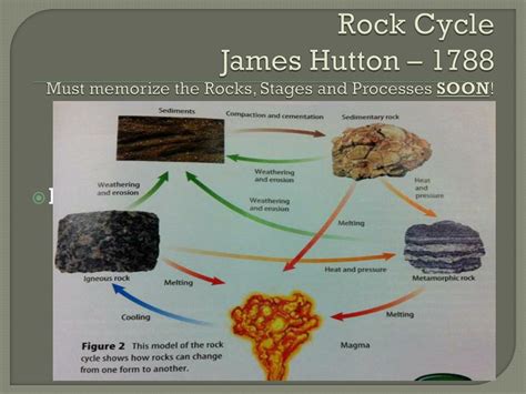 PPT - Rocks Chapter 4 in Orange Glencoe Book PowerPoint Presentation ...