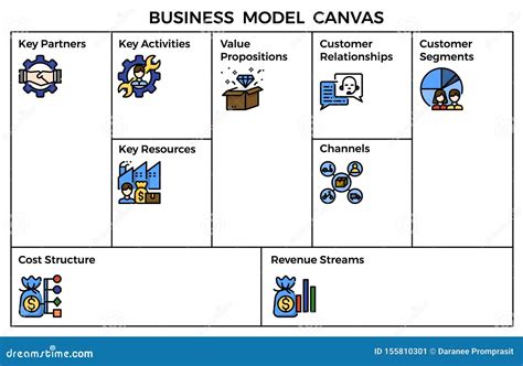 Business Model Canvas Stock Illustrations – 2,554 Business Model Canvas ...