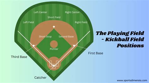 Kickball Field Dimensions - Quality Size and Measurements - Sports Dimensia