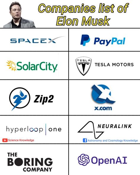 Tesla, 10 Other Names Of Elon Musk Companies And His Investments In 2022 - How Rich Is Elon Musk ...