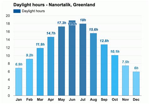 Yearly & Monthly weather - Nanortalik, Greenland