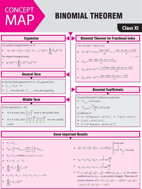 Binomial Theorem | Math tutorials, Math methods, Learning mathematics