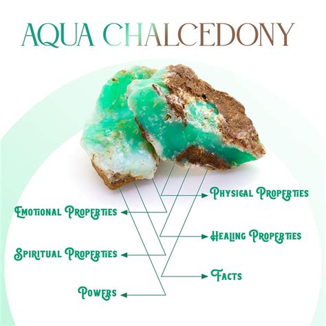 Aqua Chalcedony: Meaning, Healing Properties, Facts, Powers