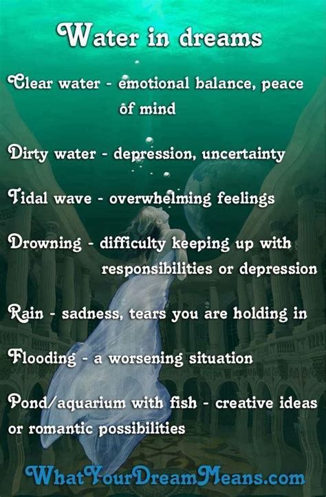 Dreaming of water | Dream meanings, Dream interpretation symbols, Dream ...