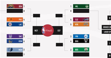 A Quick Guide for NBA Playoffs 2024