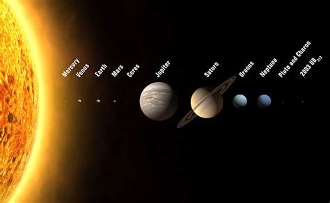 Diagram of the Solar System - Universe Today